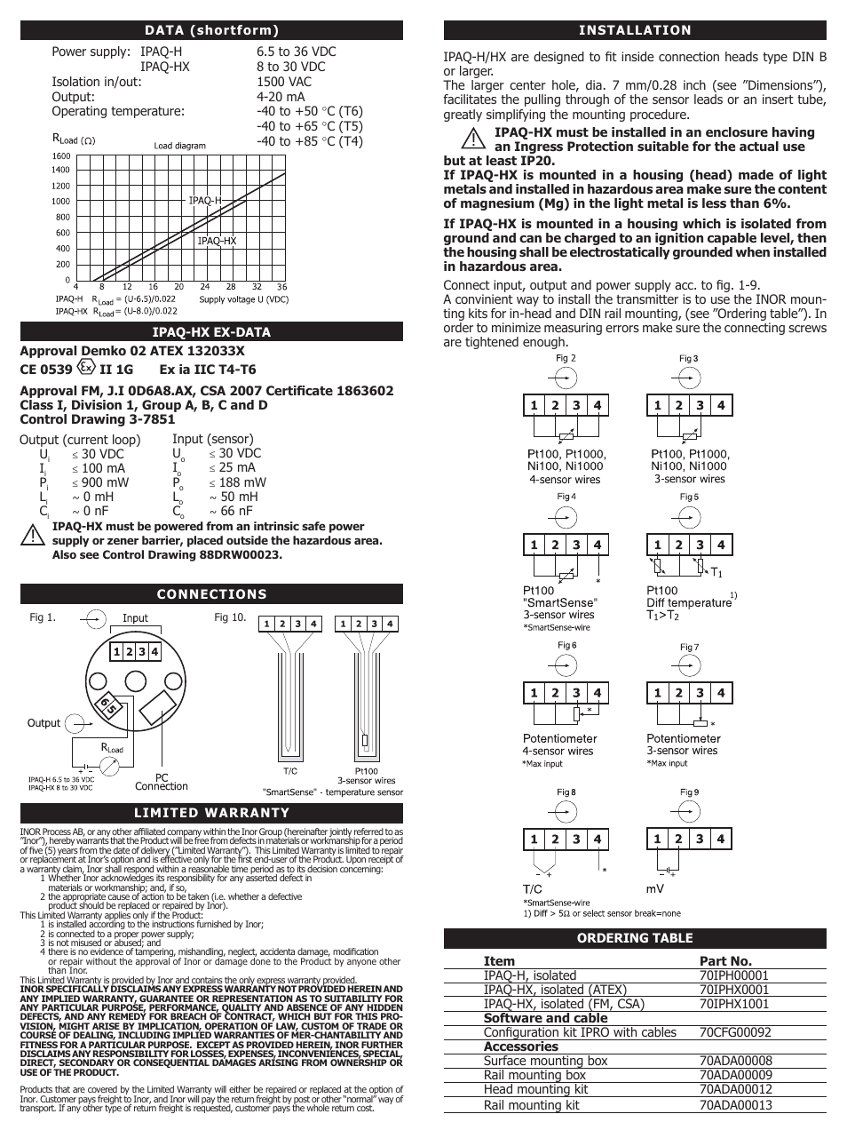 INOR IPAQ-HX GB User Manual | Page 2 / 2