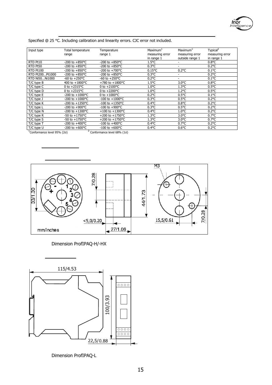 8 dimensions, 1 profipaq-h/-hx, 2 profipaq-l | Figure 13 dimension profipaq-h/-hx, Figure 14 dimension profipaq-l | INOR PROFIPAQ-L User Manual | Page 15 / 36