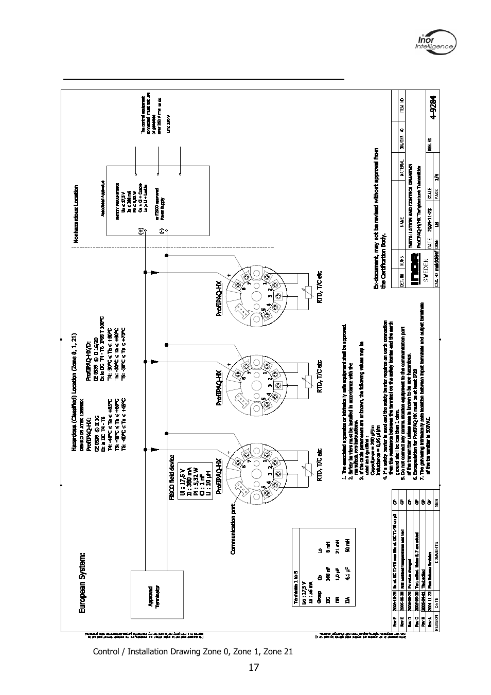 3 control drawings for installation guidance | INOR PROFIPAQ-L User Manual | Page 17 / 36