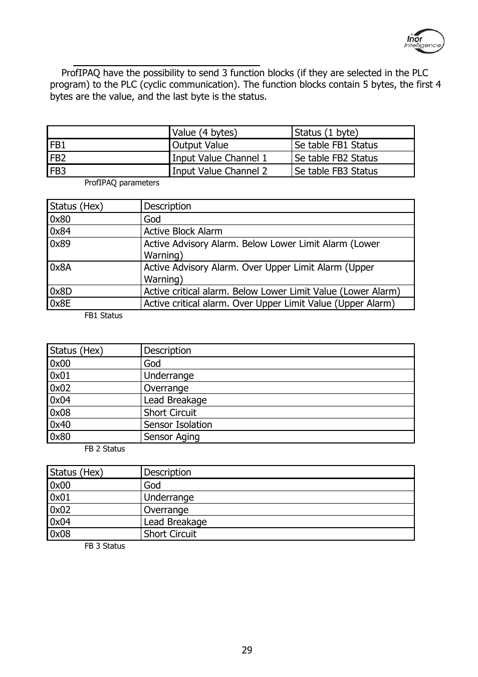 INOR PROFIPAQ-L User Manual | Page 29 / 36