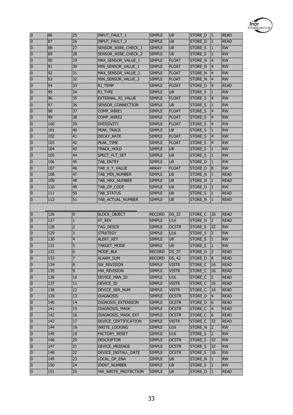 3 physical block transmitter | INOR PROFIPAQ-L User Manual | Page 33 / 36