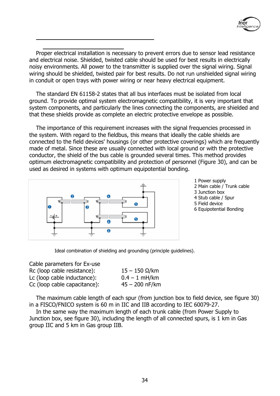 7 appendix b. profibus cabling | INOR PROFIPAQ-L User Manual | Page 34 / 36