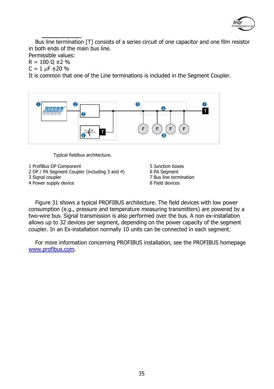 2 termination | INOR PROFIPAQ-L User Manual | Page 35 / 36