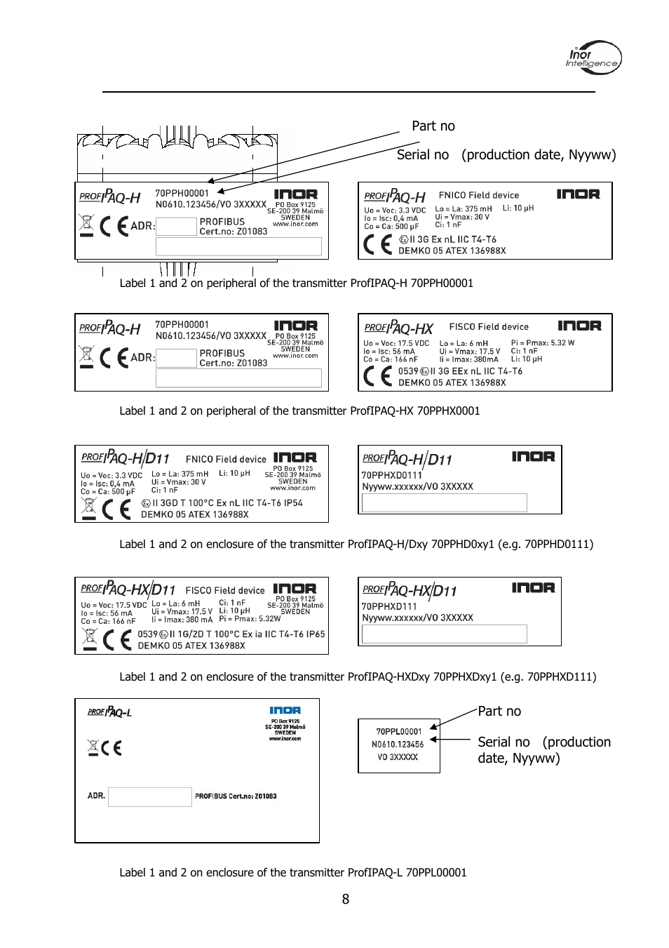 INOR PROFIPAQ-L User Manual | Page 8 / 36