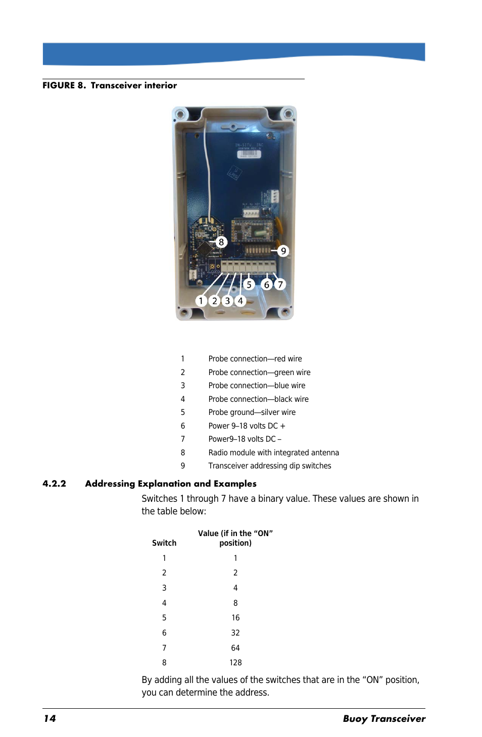 2 addressing explanation and examples | In-Situ Aquaculture Buoy Manual (purchased before 28 May 2013) User Manual | Page 14 / 34