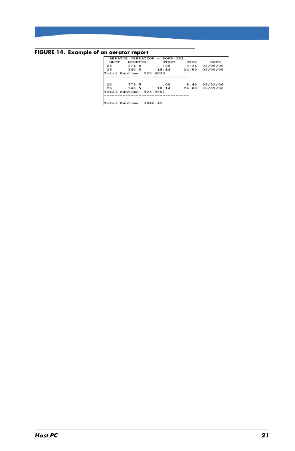 In-Situ Aquaculture Buoy Manual (purchased before 28 May 2013) User Manual | Page 21 / 34