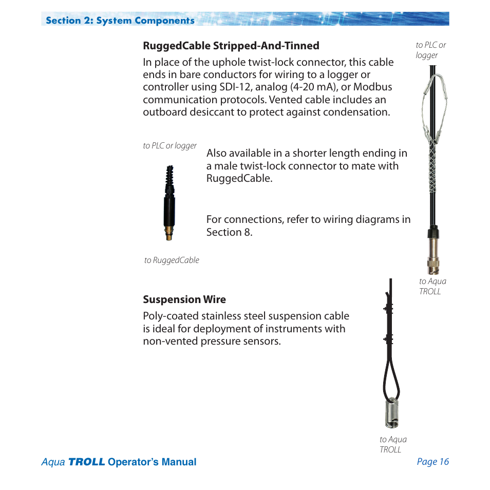 In-Situ Aqua TROLL 100 and 200 Operators Manual User Manual | Page 16 / 94