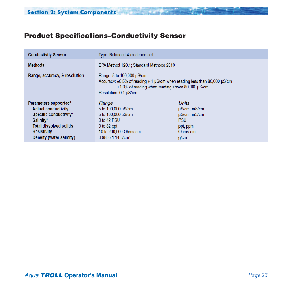 Product specifications–conductivity sensor | In-Situ Aqua TROLL 100 and 200 Operators Manual User Manual | Page 23 / 94