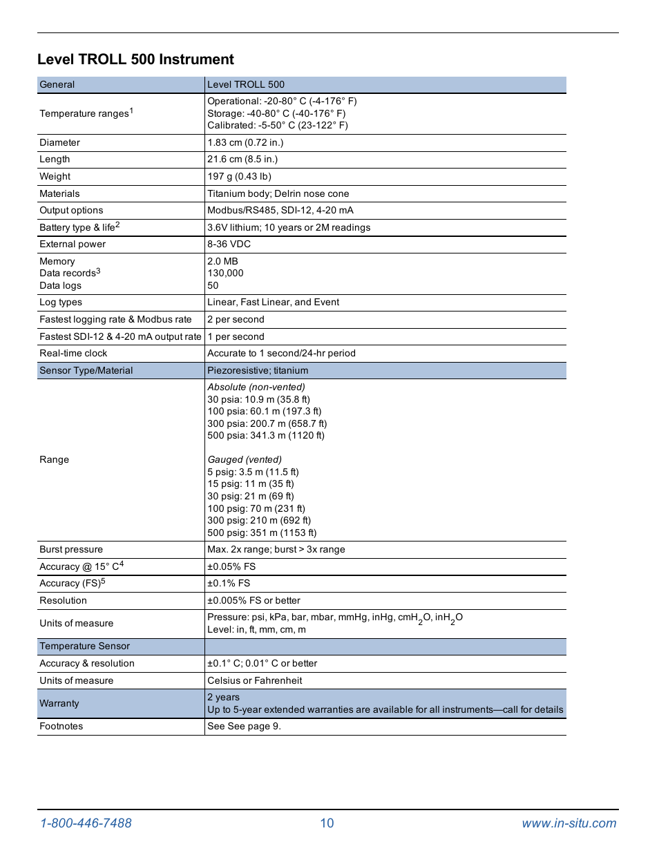 Level troll 500 instrument | In-Situ Level TROLL 300/500/700/BaroTROLL Operators Manual User Manual | Page 10 / 84