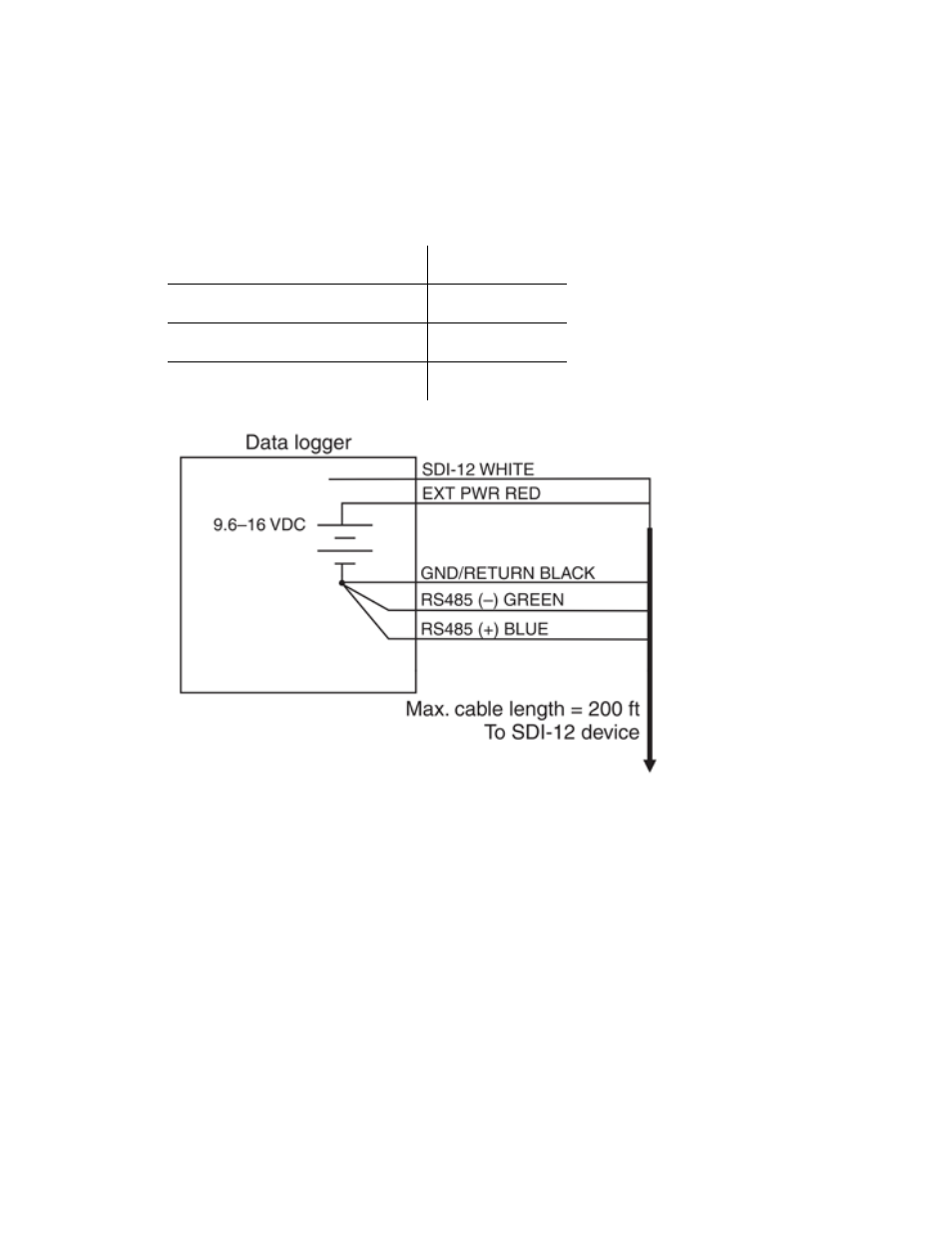 3 sdi-12 wiring diagram, Sdi-12 wiring diagram | In-Situ Aqua TROLL 400 Modbus and SDI-12 Reference Guide User Manual | Page 7 / 79