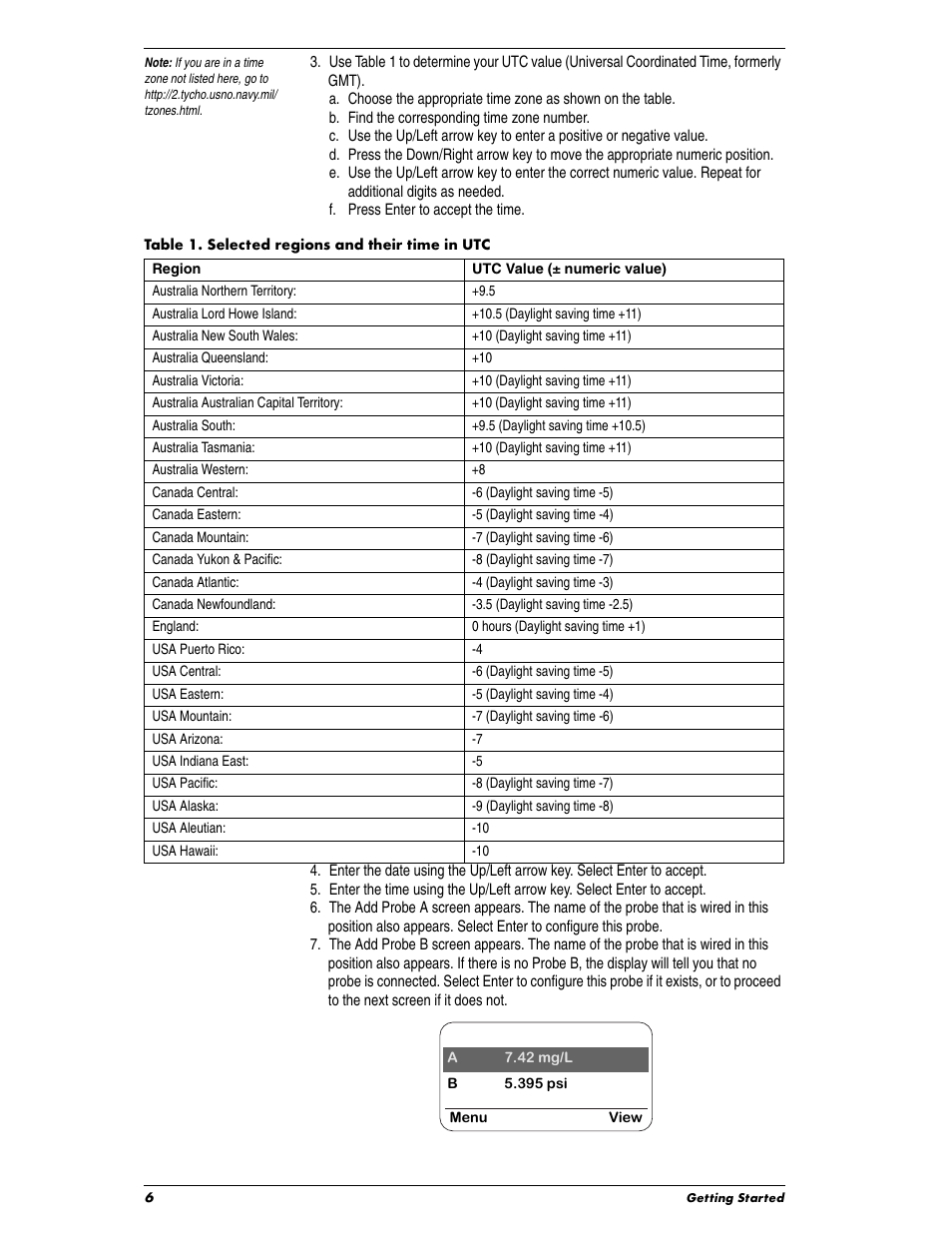 In-Situ Con TROLL PRO Operators Manual (purchased before 10 May 2012) User Manual | Page 6 / 40
