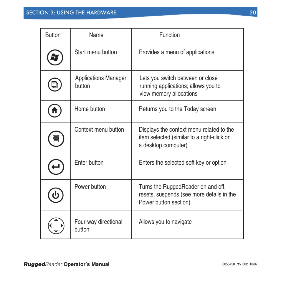 In-Situ RuggedReader Operators Manual for Blue RuggedReader User Manual | Page 20 / 81