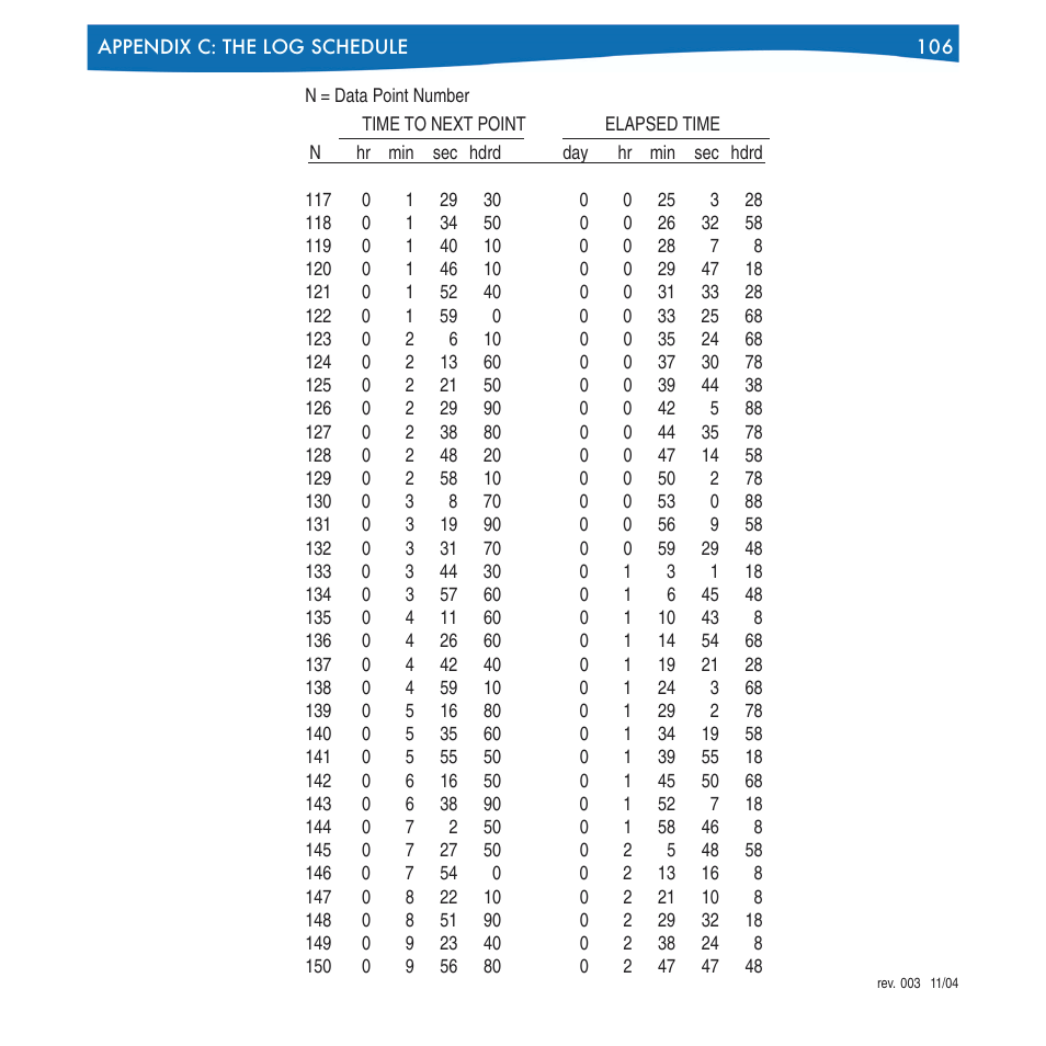 In-Situ Win-Situ 4 / Pocket-Situ 4 Operators Manual User Manual | Page 106 / 111