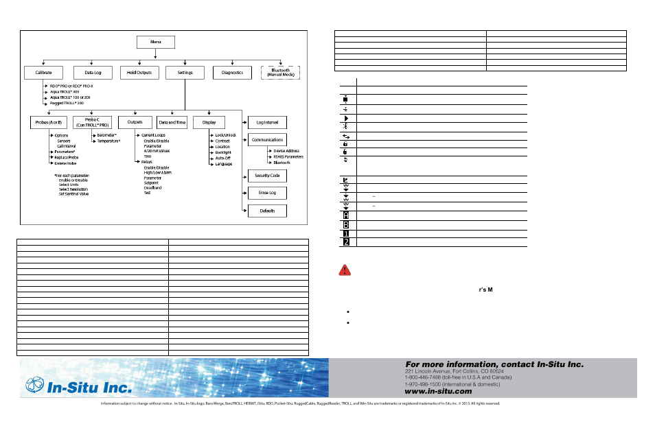 Universal time (utc), Safety, Care and maintenance | In-Situ Con TROLL PRO Operators Quick Start Guide (purchased after 10 May 2012) User Manual | Page 2 / 2