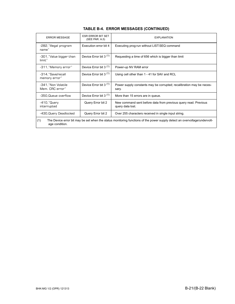 B-21/(b-22 blank), Table b-4. error messages (continued) | KEPCO BHK-MG 40W (Half Rack) Series User Manual | Page 147 / 148