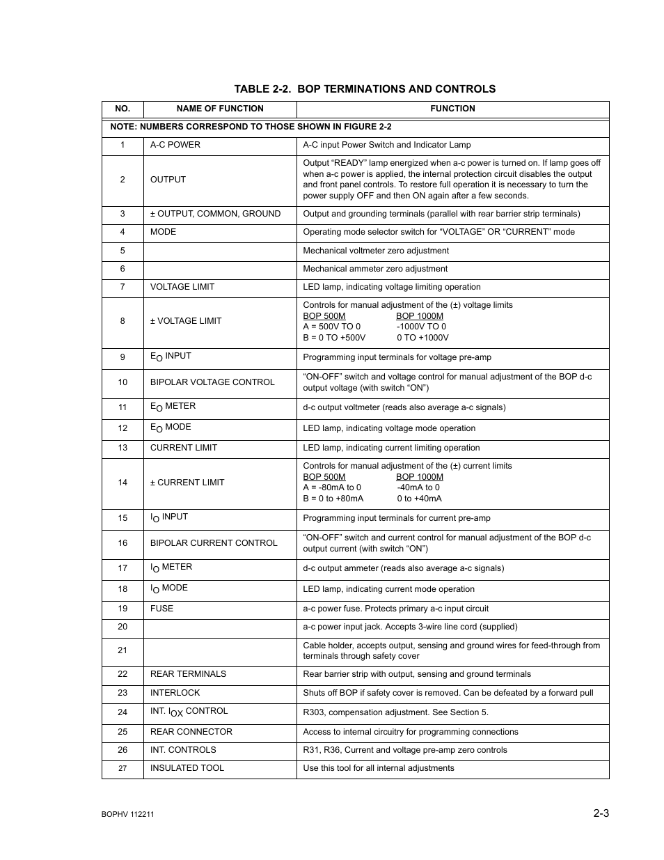 Table 2-2. bop terminations and controls, Bop terminations and controls -3, Ble 2-2 | KEPCO BOP-HV User Manual | Page 23 / 48