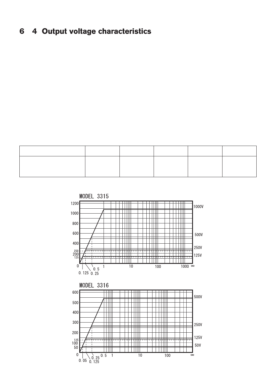 KYORITSU 3316 User Manual | Page 17 / 24