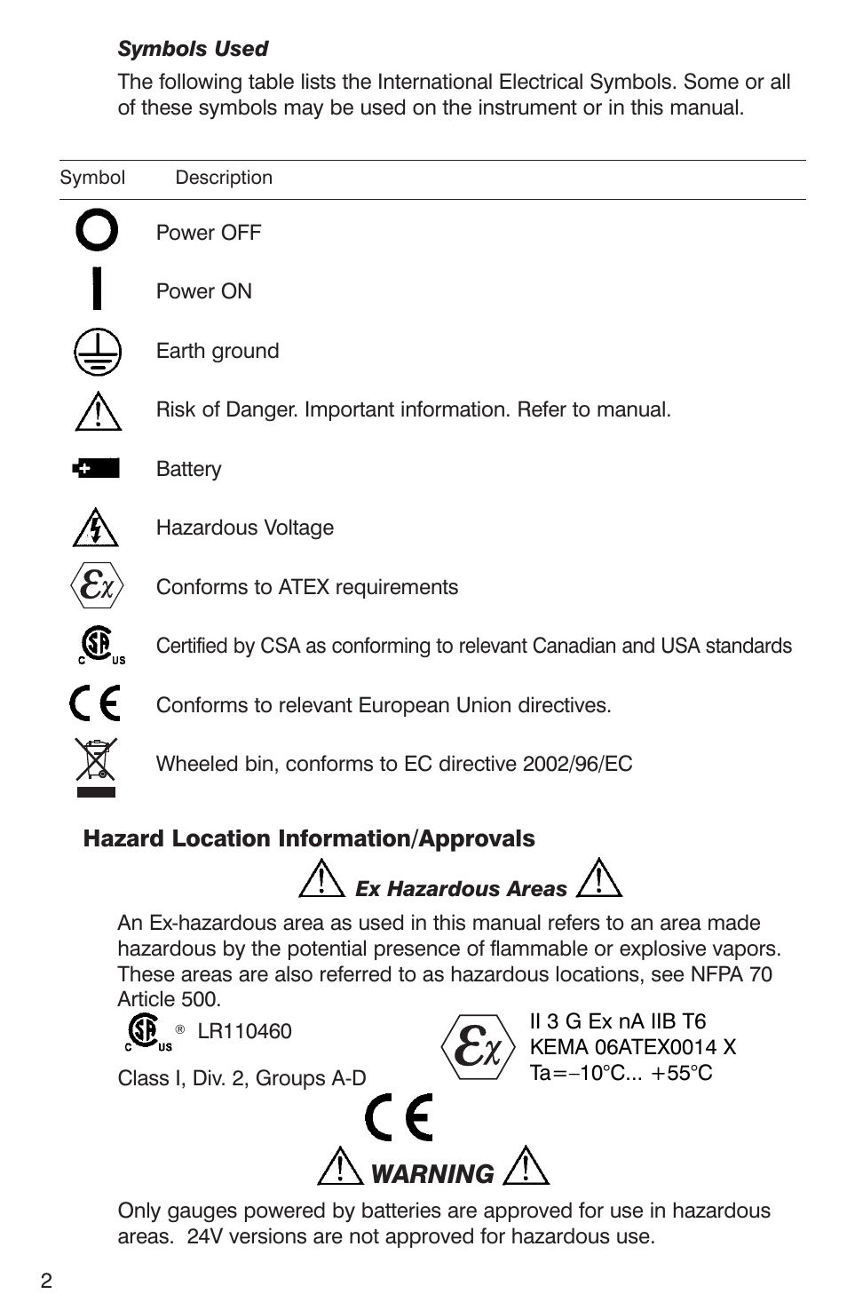 Warning | Martel Electronics BetaGauge PI PRO User Manual | Page 4 / 20
