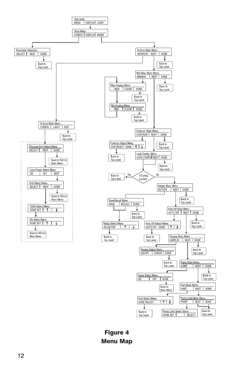 Martel Electronics DPC300A User Manual | Page 14 / 48