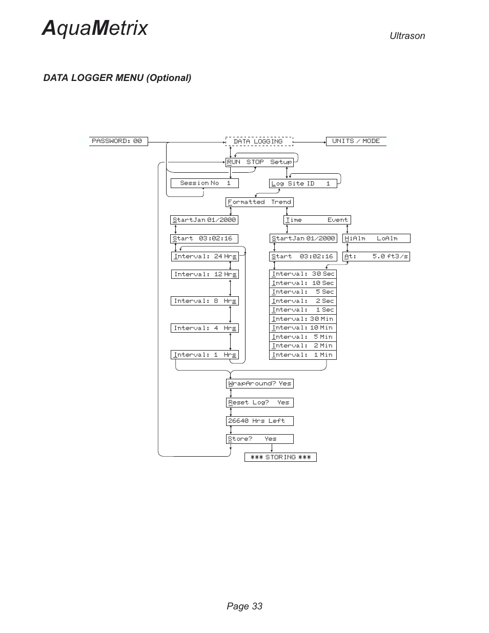 A qua m etrix, Data logger menu (optional) page 33, Ultrason | Metex 3200U Ultrasonic Flow & Level Monitor User Manual | Page 33 / 48