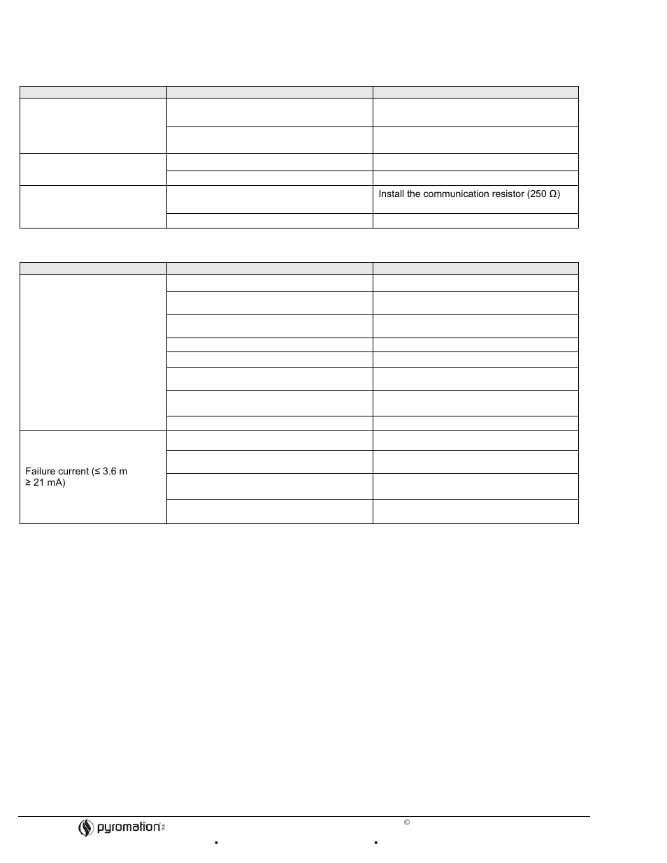 General errors | Pyromation Series 442 User Manual | Page 10 / 11