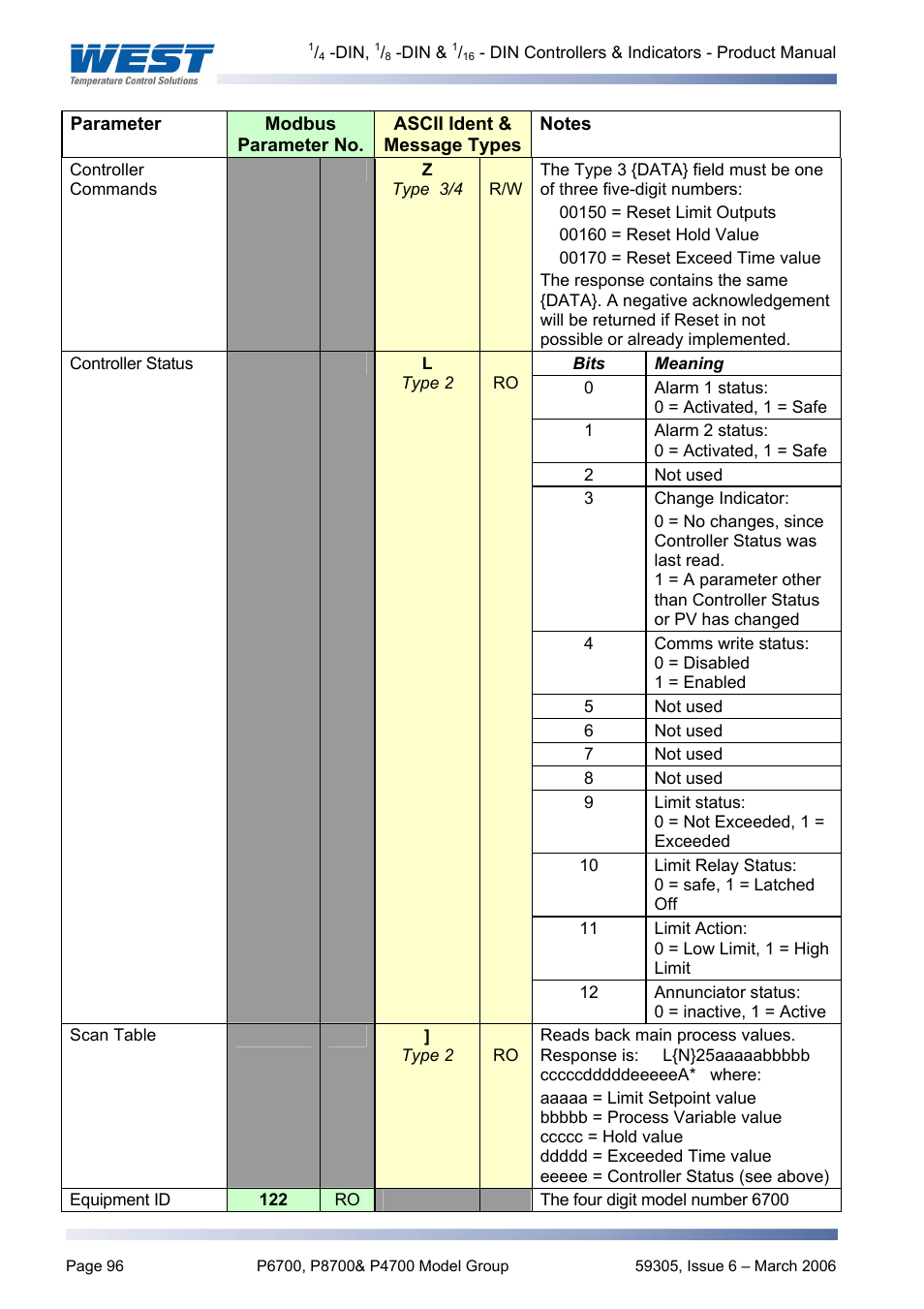 Pyromation Series 610 1_16 DIN User Manual | Page 101 / 177