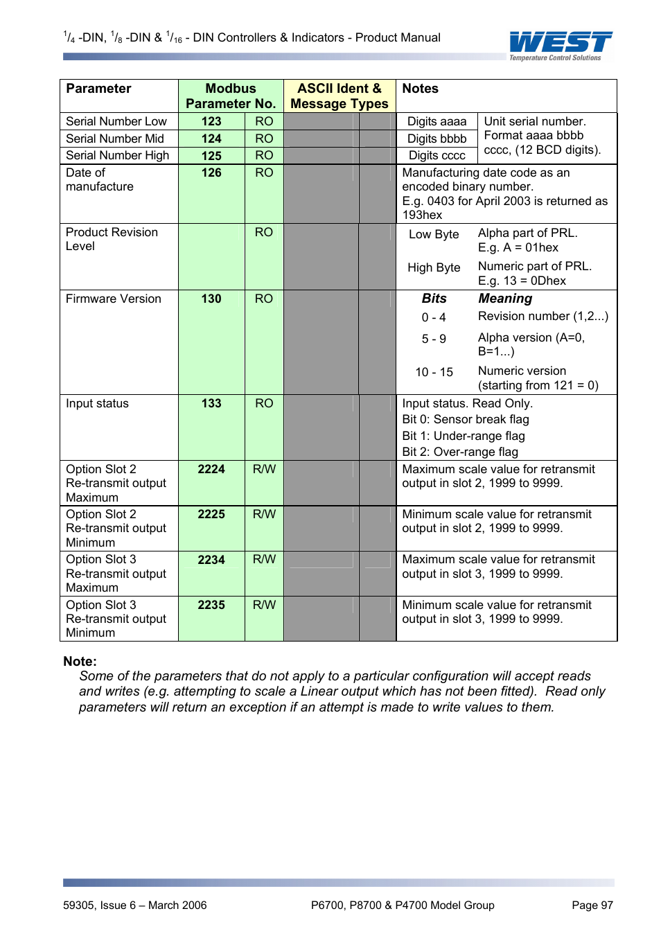 P6010 & p8010 | Pyromation Series 610 1_16 DIN User Manual | Page 102 / 177