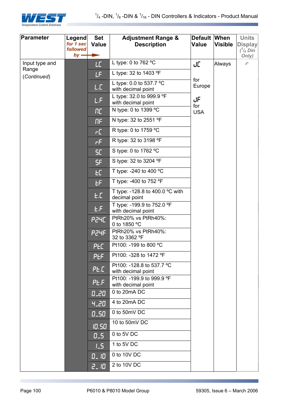 Pyromation Series 610 1_16 DIN User Manual | Page 105 / 177