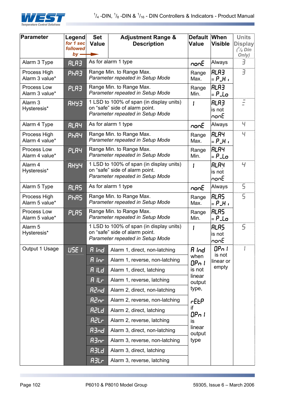Pyromation Series 610 1_16 DIN User Manual | Page 107 / 177