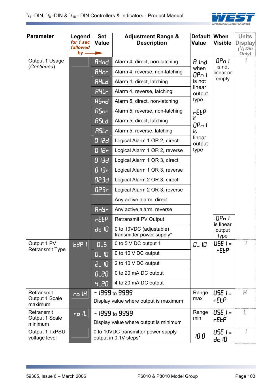 Pyromation Series 610 1_16 DIN User Manual | Page 108 / 177