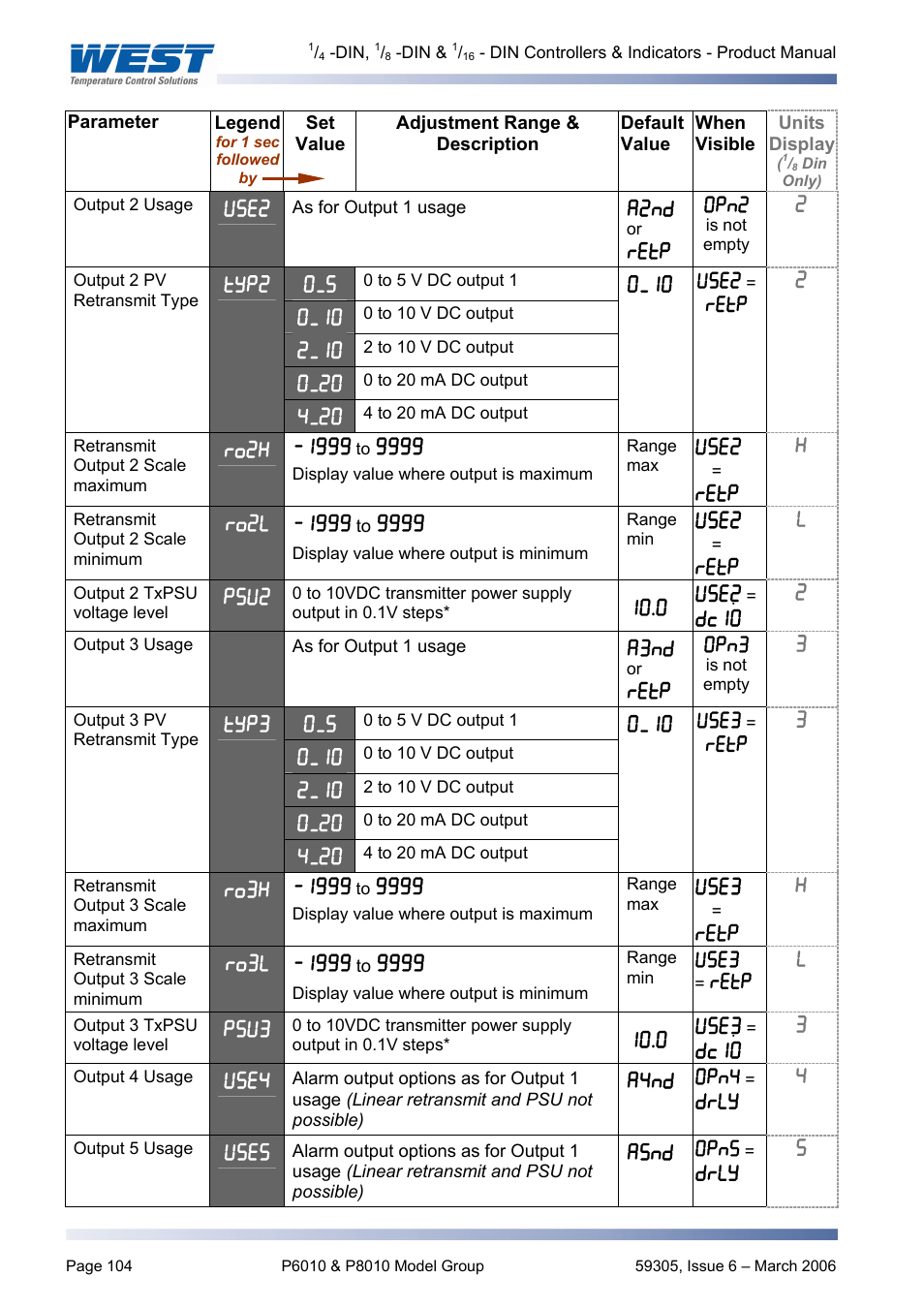 Pyromation Series 610 1_16 DIN User Manual | Page 109 / 177