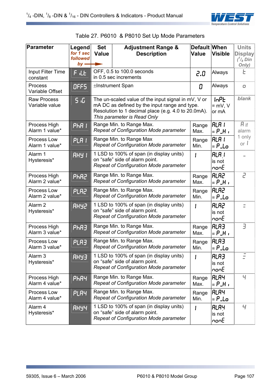 Pyromation Series 610 1_16 DIN User Manual | Page 112 / 177