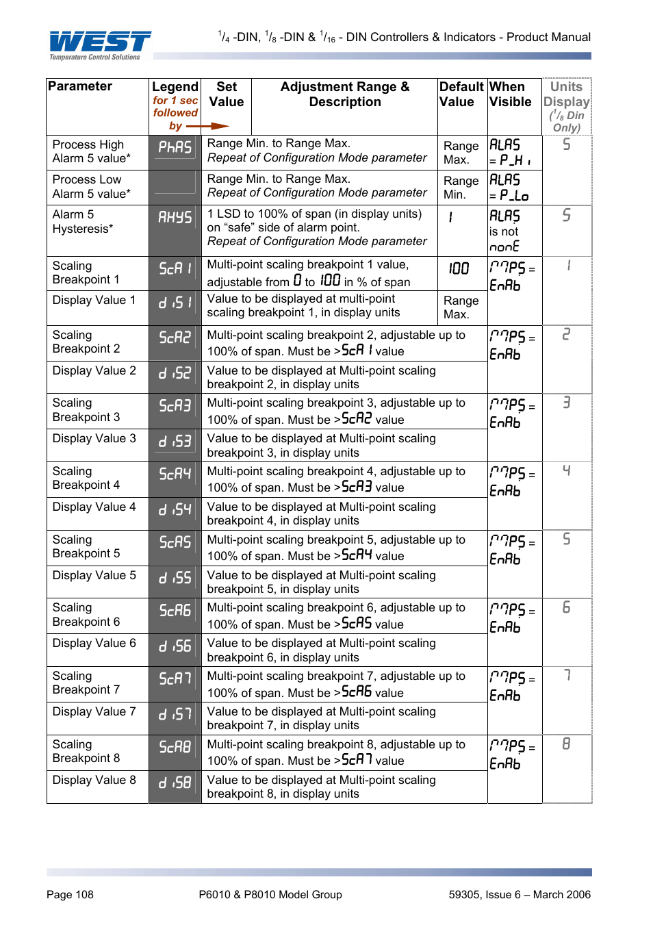 Pyromation Series 610 1_16 DIN User Manual | Page 113 / 177