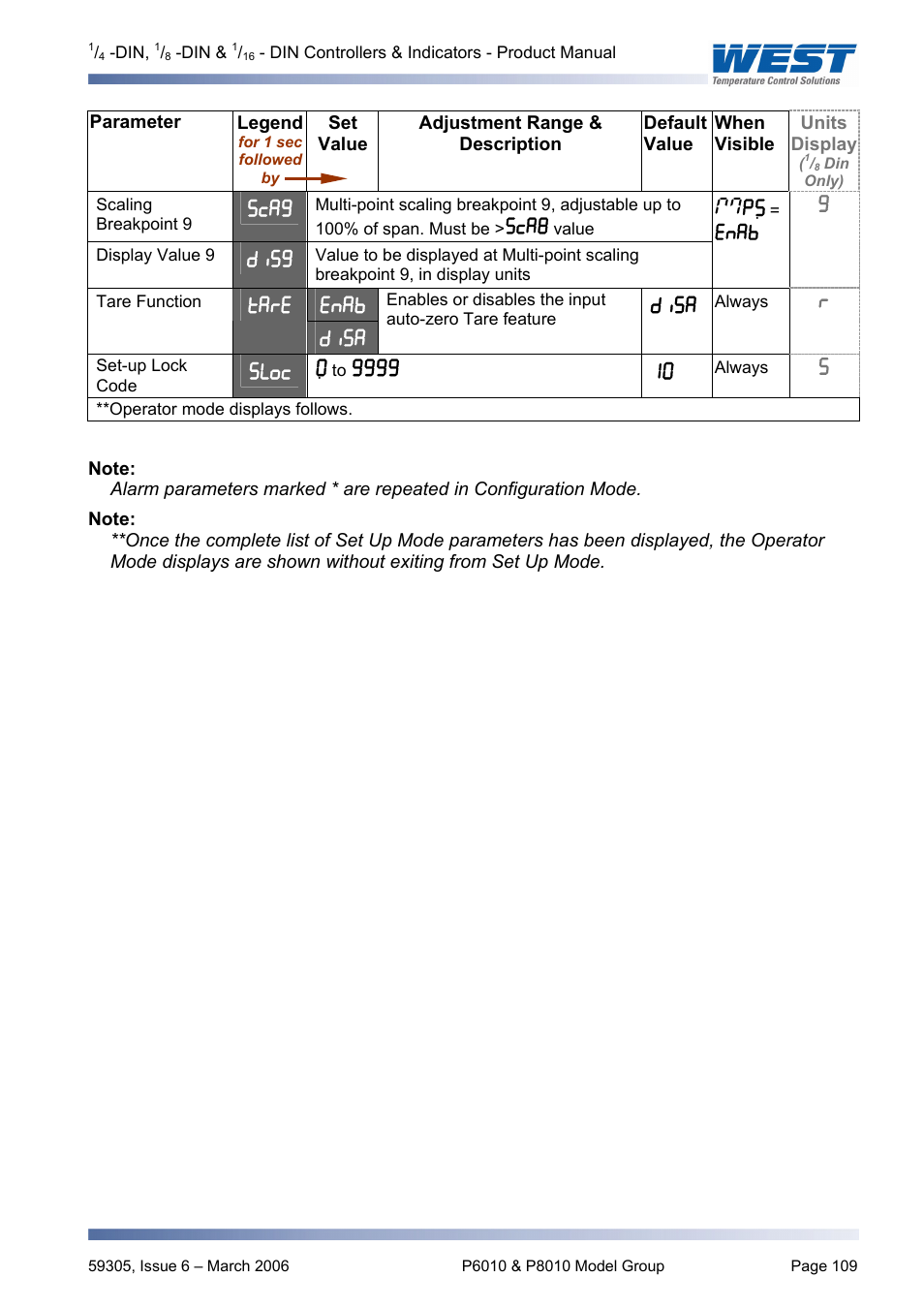 Pyromation Series 610 1_16 DIN User Manual | Page 114 / 177