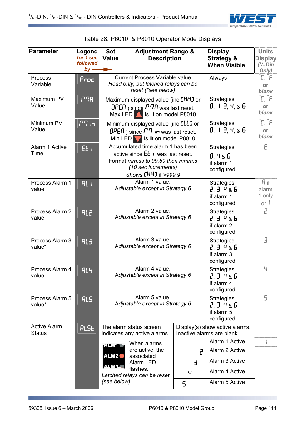 Pyromation Series 610 1_16 DIN User Manual | Page 116 / 177