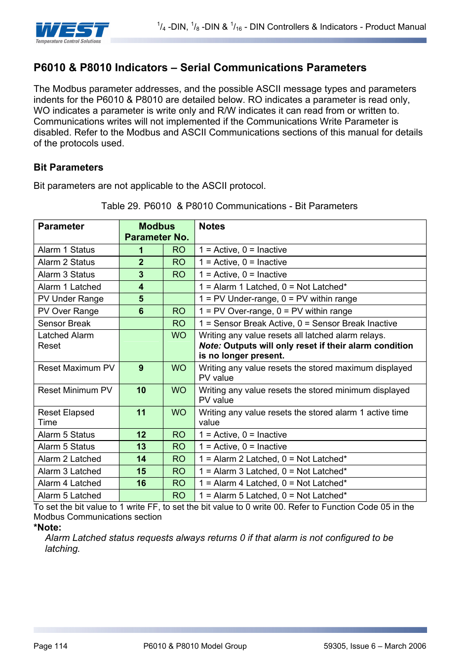 P6010 & p8010 indicators – serial communications, Bit parameters | Pyromation Series 610 1_16 DIN User Manual | Page 119 / 177