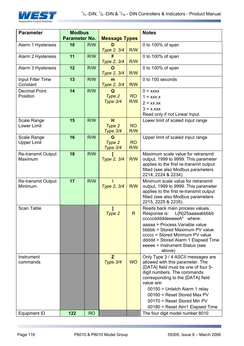 Pyromation Series 610 1_16 DIN User Manual | Page 121 / 177