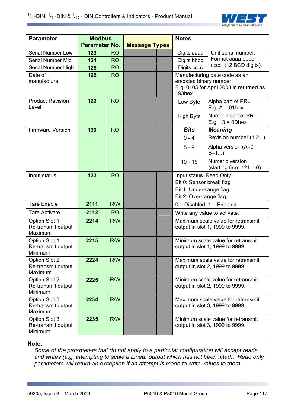 Pyromation Series 610 1_16 DIN User Manual | Page 122 / 177