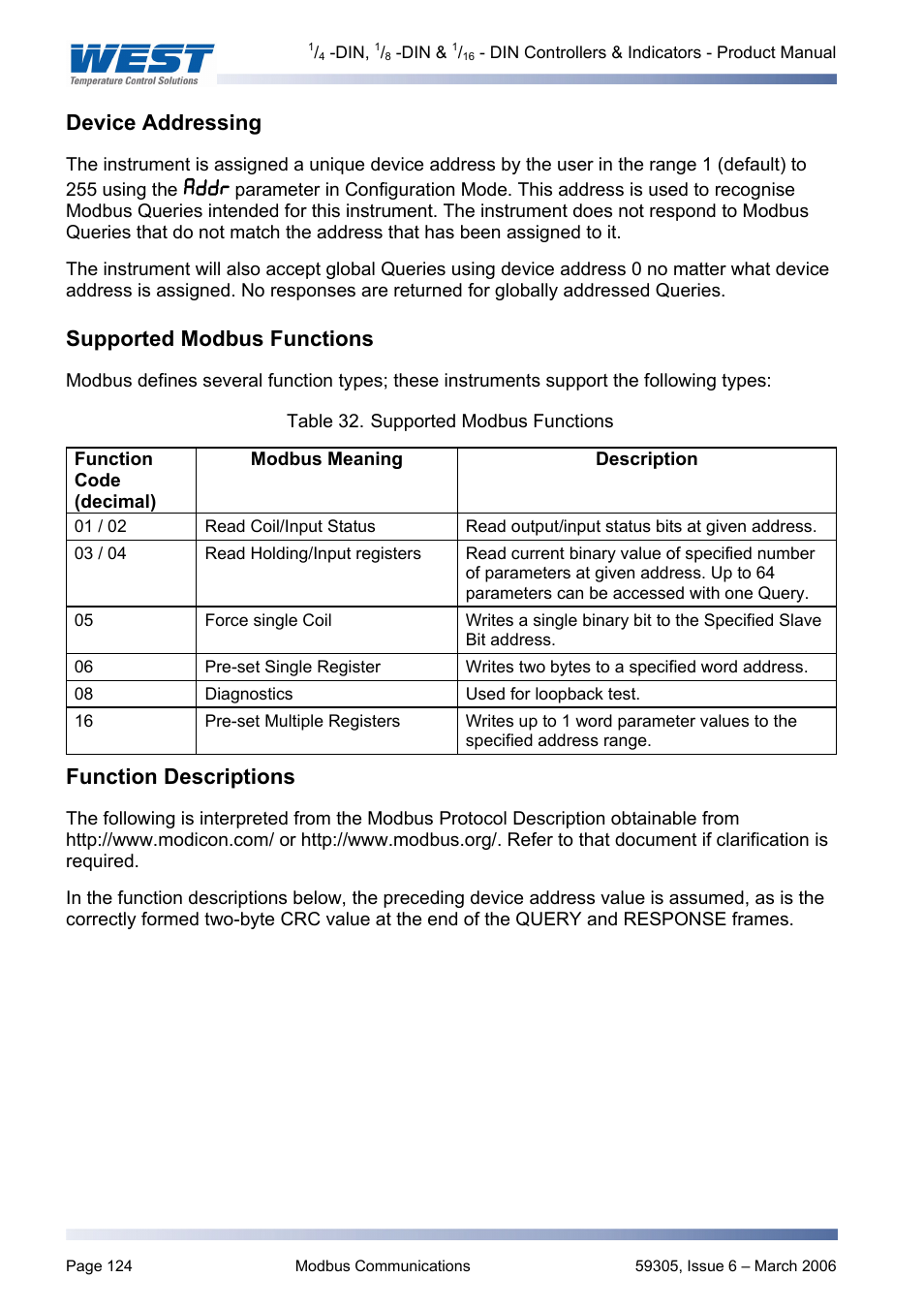 Device addressing, Supported modbus functions, Function descriptions | Pyromation Series 610 1_16 DIN User Manual | Page 129 / 177