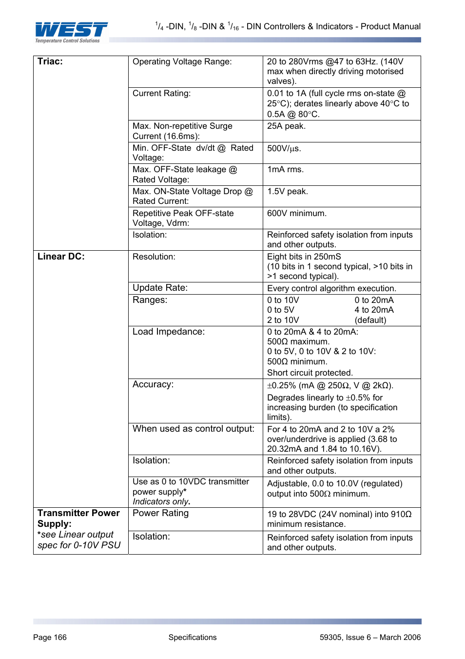 Pyromation Series 610 1_16 DIN User Manual | Page 171 / 177