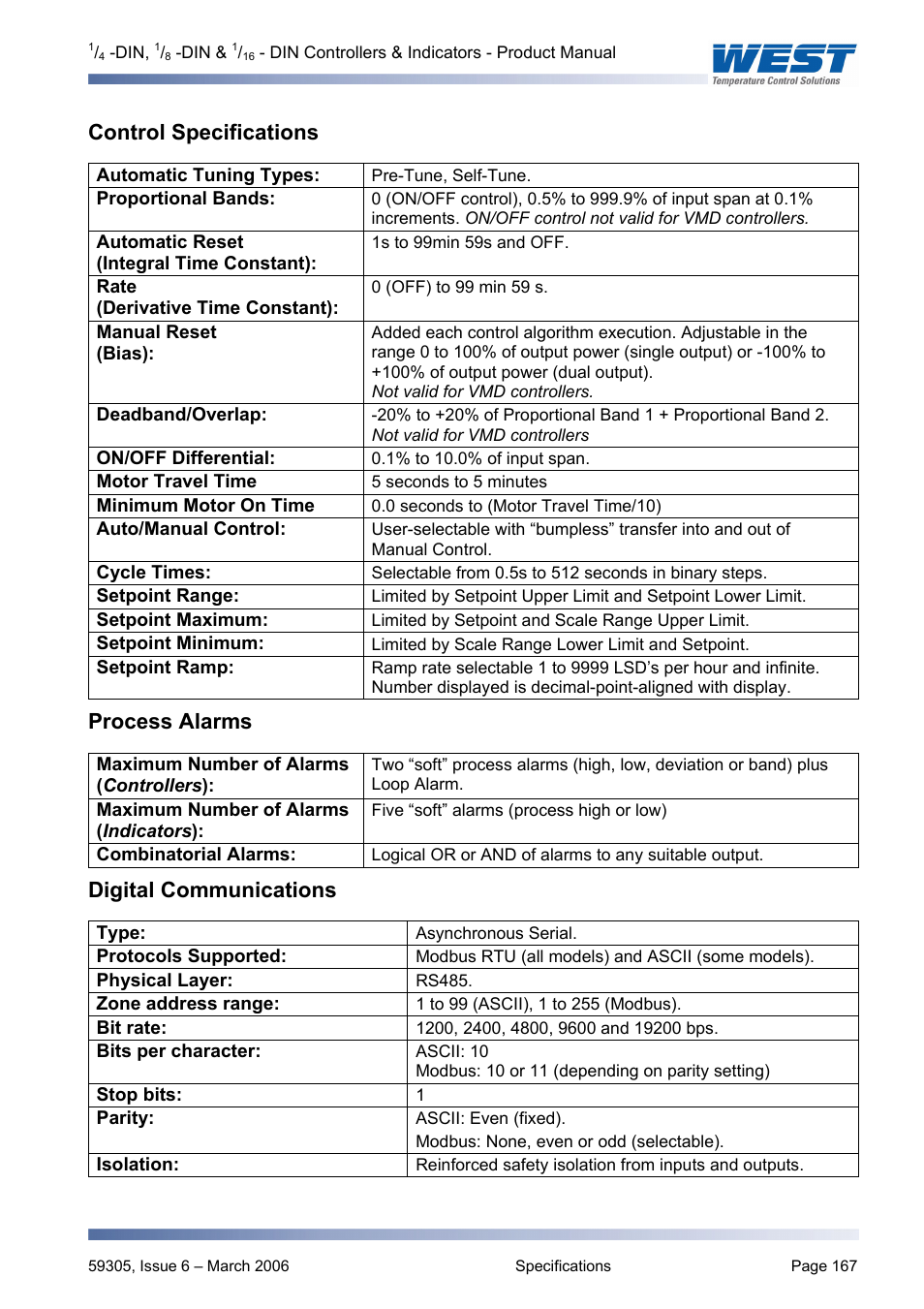 Control specifications, Process alarms, Digital communications | Pyromation Series 610 1_16 DIN User Manual | Page 172 / 177