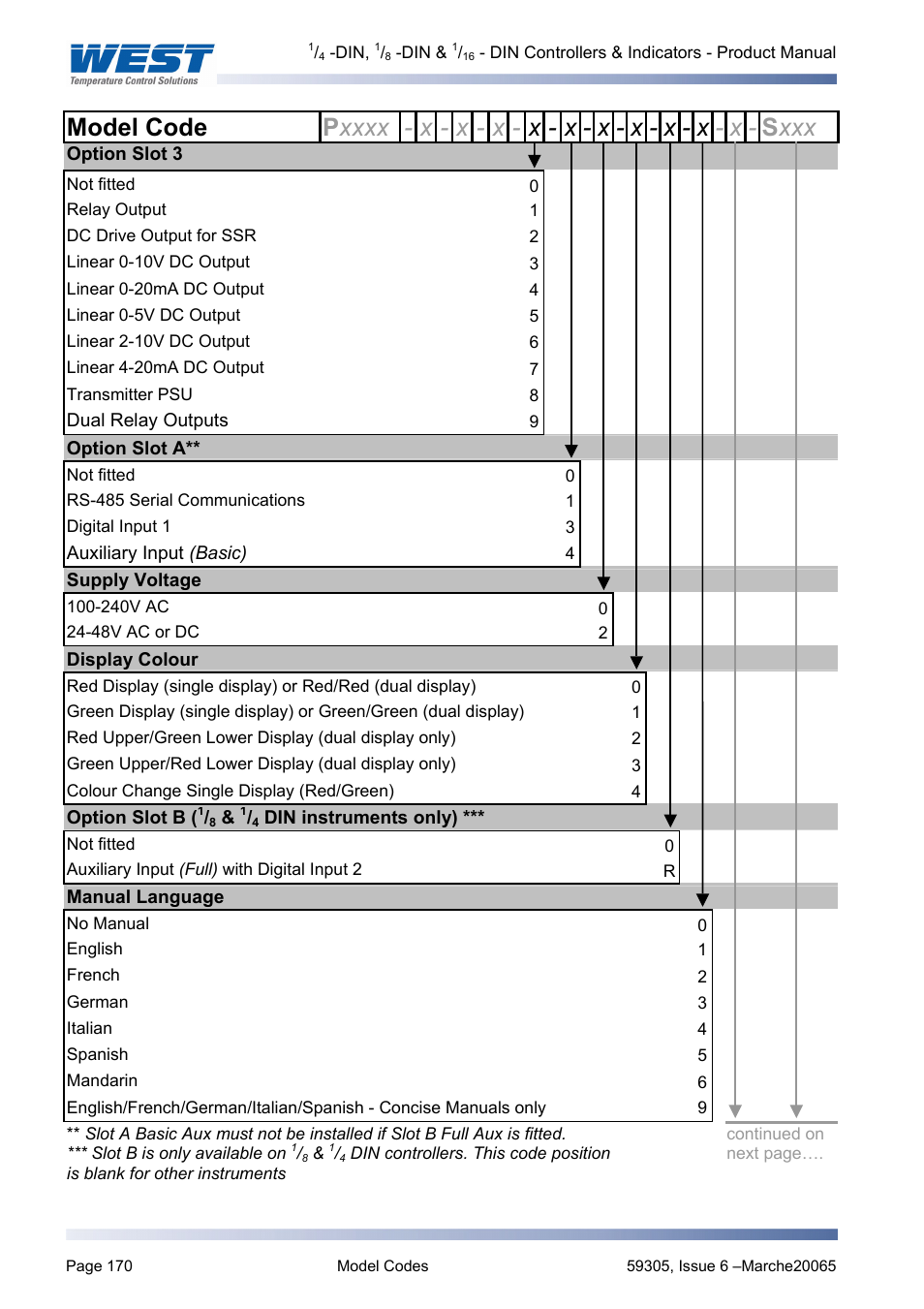 Pyromation Series 610 1_16 DIN User Manual | Page 175 / 177