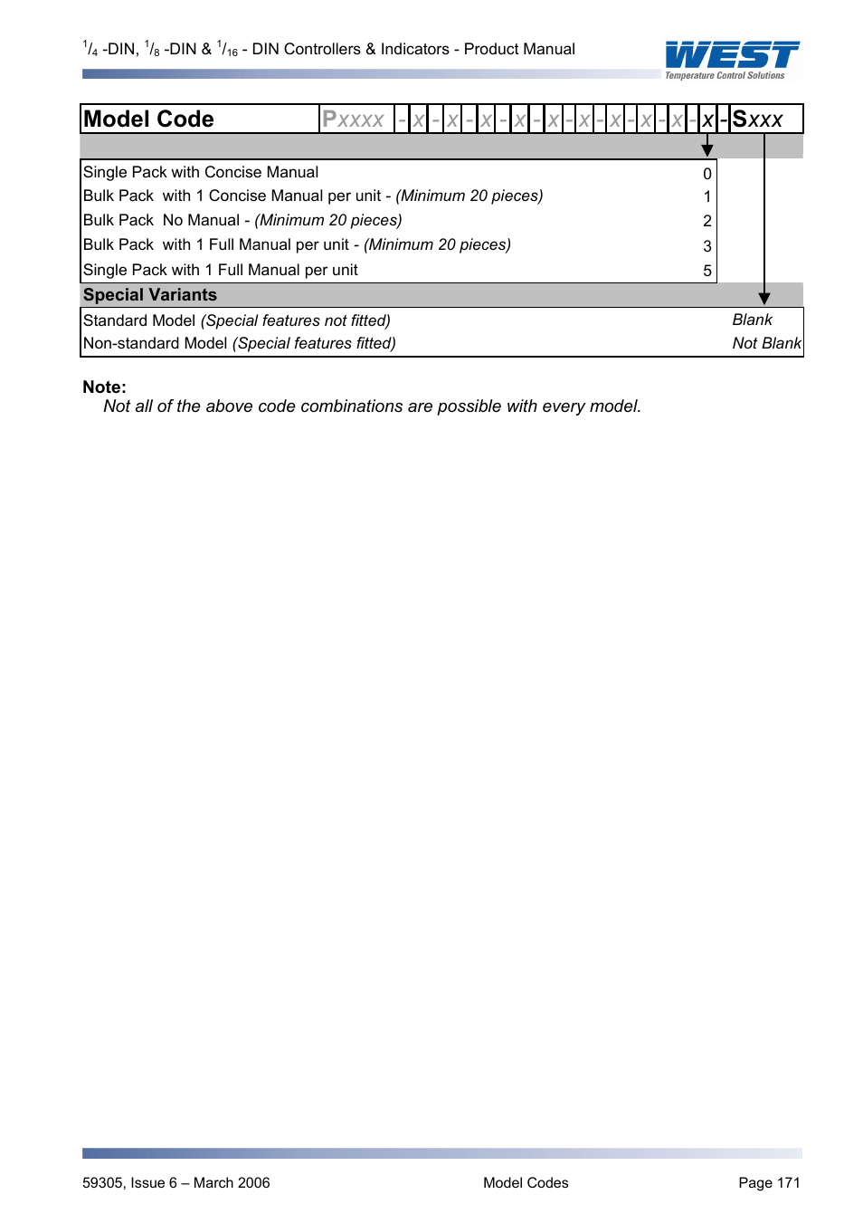 Pyromation Series 610 1_16 DIN User Manual | Page 176 / 177