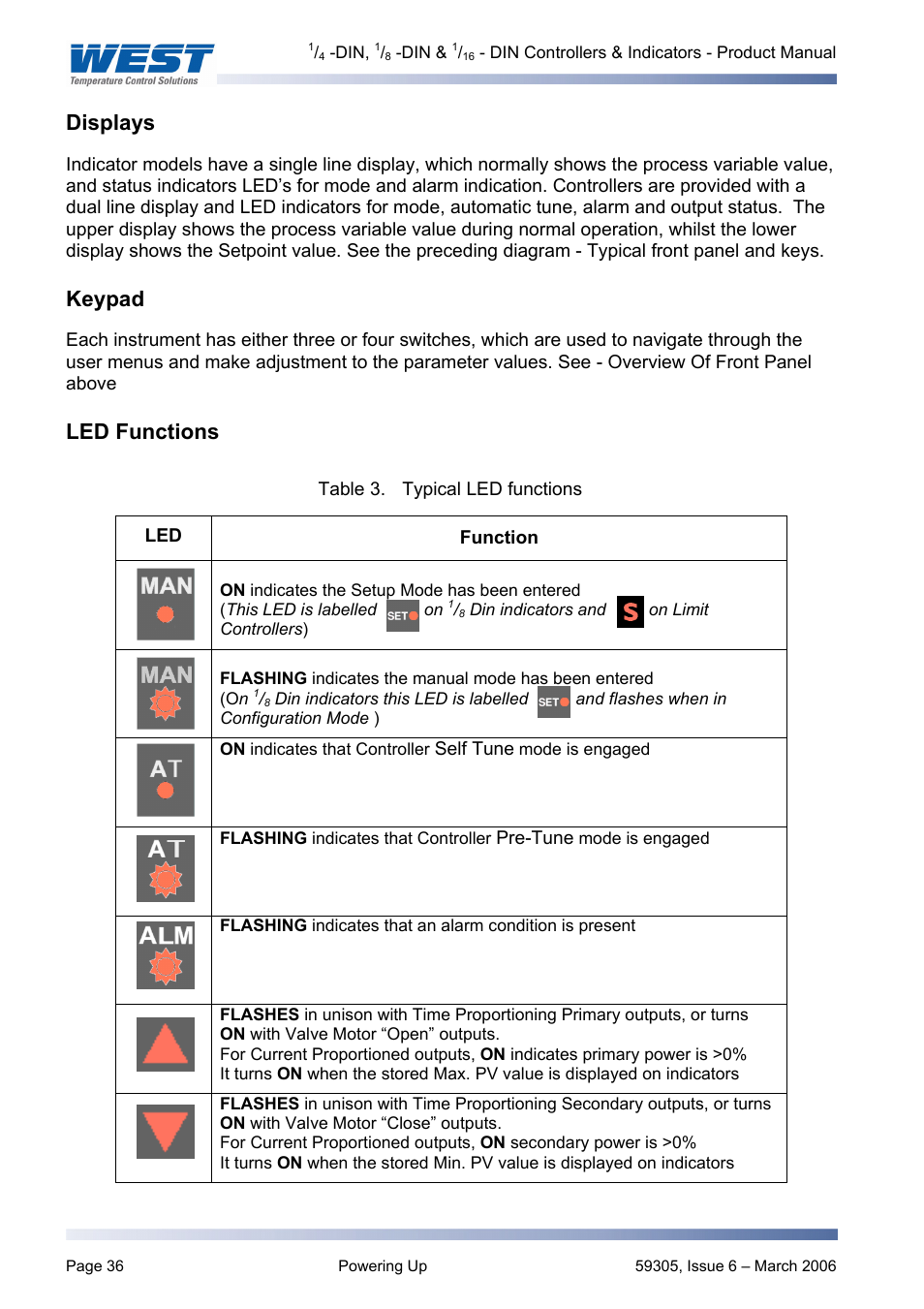 Displays, Keypad, Led functions | Pyromation Series 610 1_16 DIN User Manual | Page 41 / 177