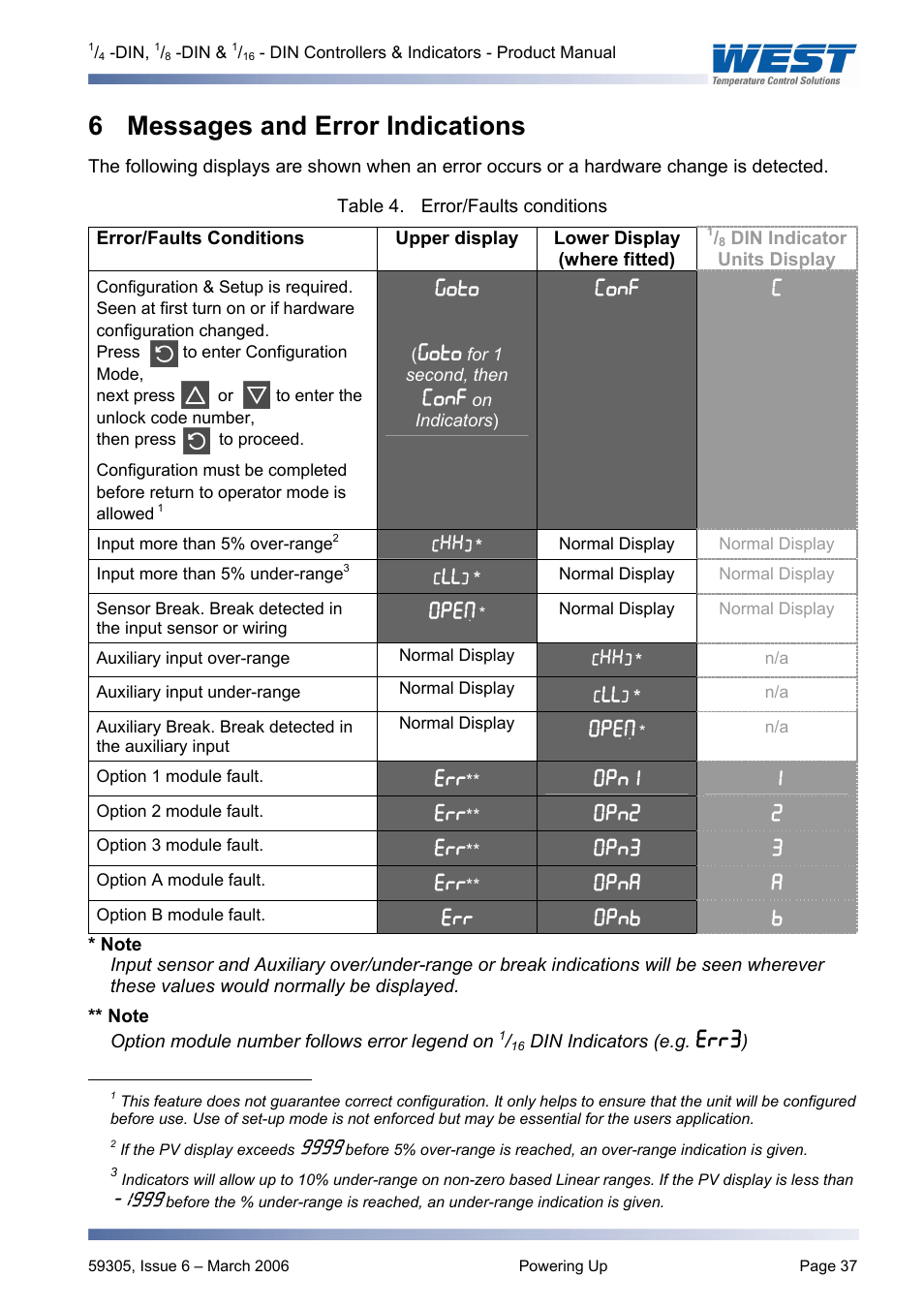 Messages and error indications, 6 messages and error indications | Pyromation Series 610 1_16 DIN User Manual | Page 42 / 177