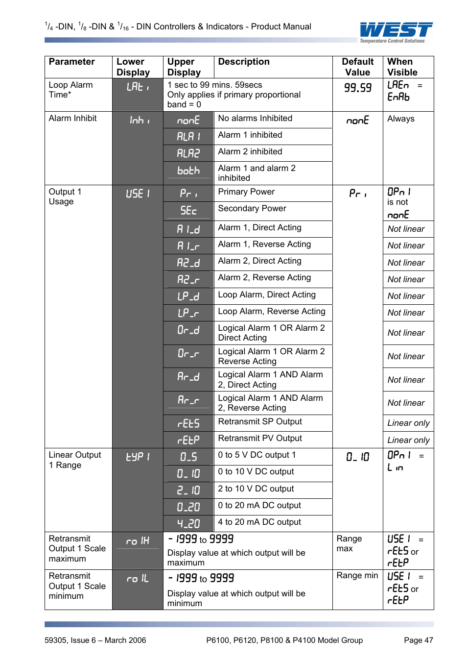 Pyromation Series 610 1_16 DIN User Manual | Page 52 / 177