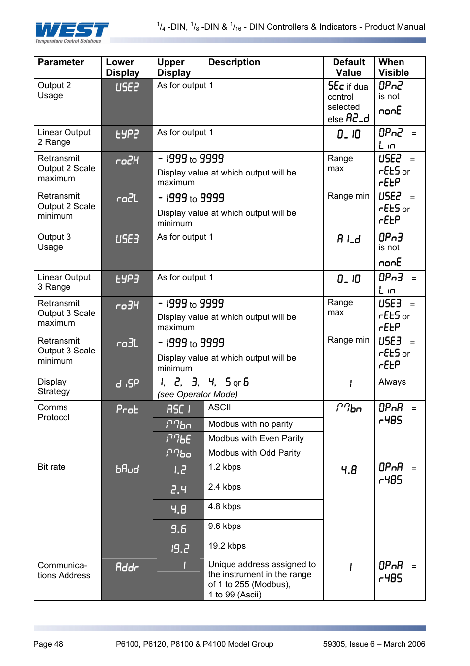 Pyromation Series 610 1_16 DIN User Manual | Page 53 / 177