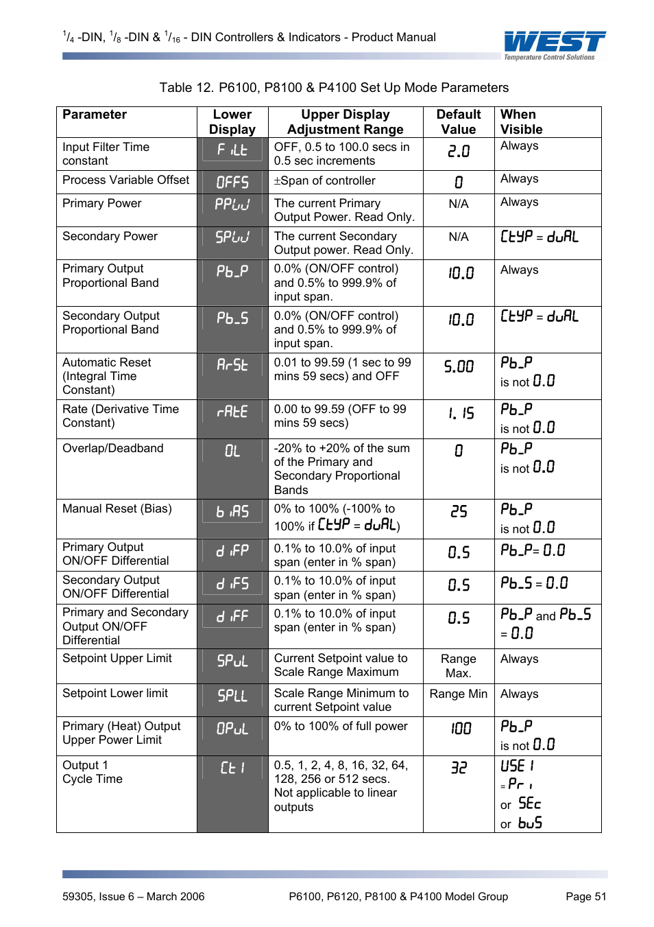 Pyromation Series 610 1_16 DIN User Manual | Page 56 / 177