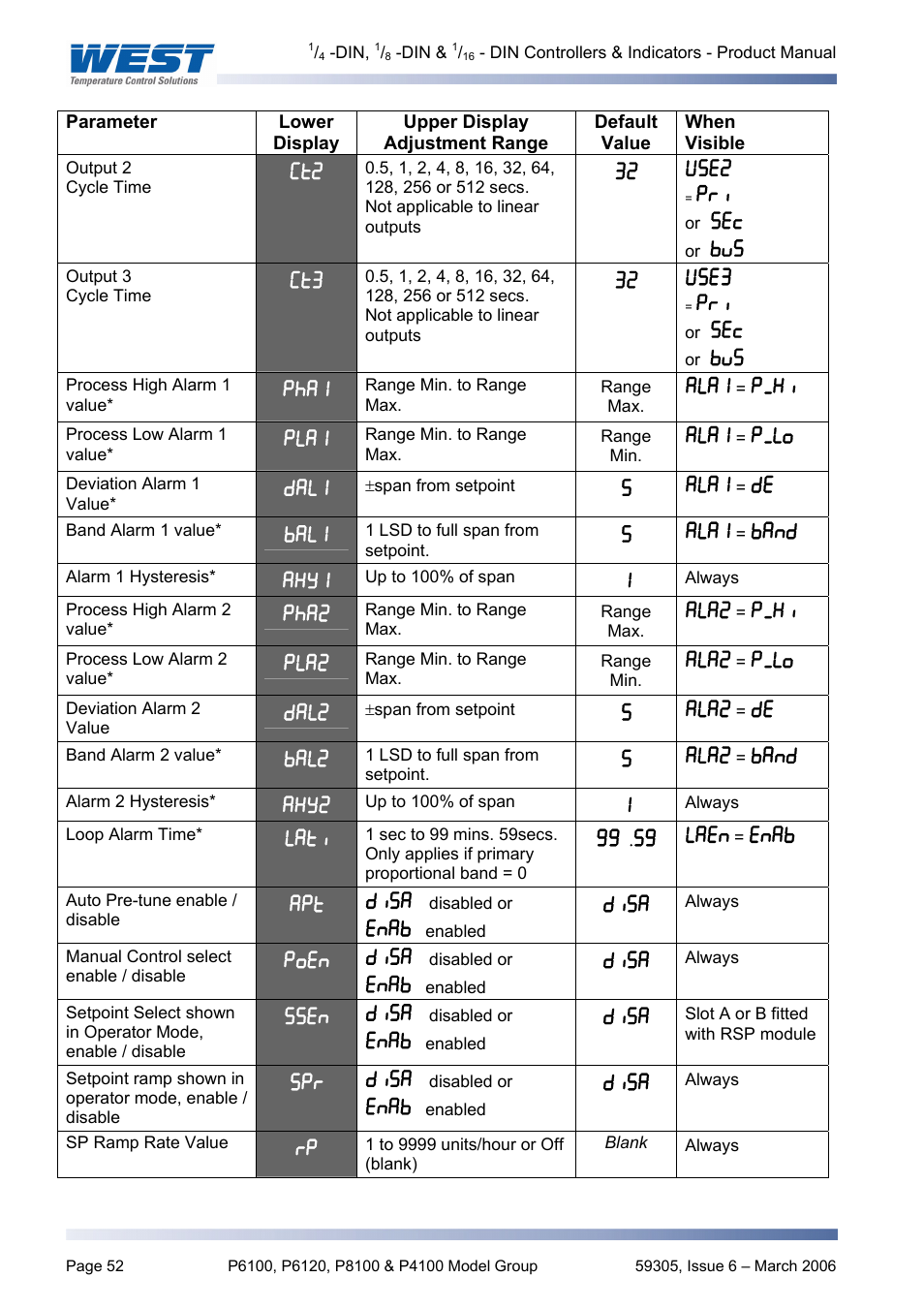 Pyromation Series 610 1_16 DIN User Manual | Page 57 / 177