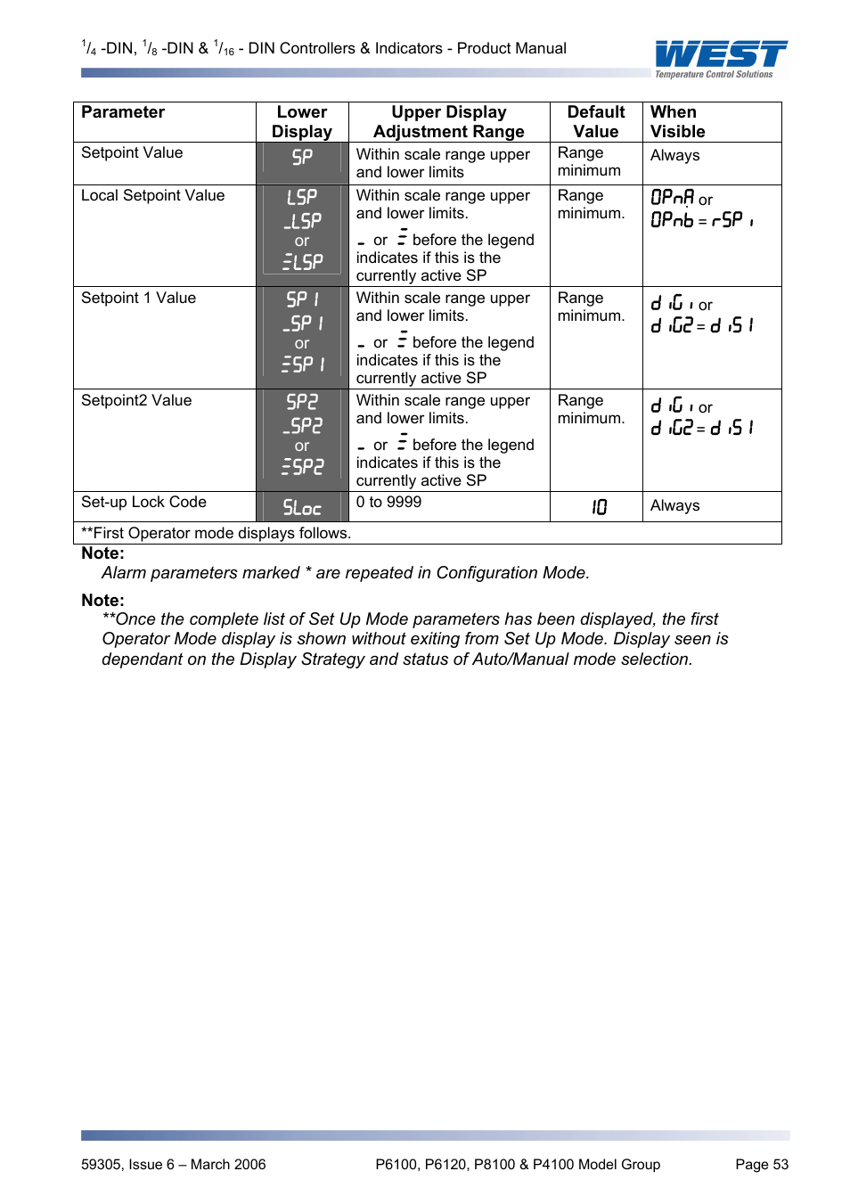 Pyromation Series 610 1_16 DIN User Manual | Page 58 / 177
